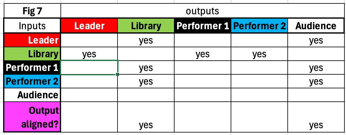 Table 3 leader and performers sing with backing track