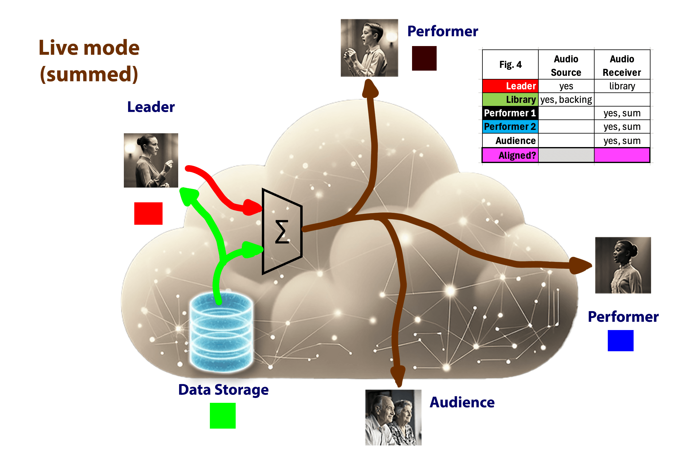 Fig 4 library and leader live