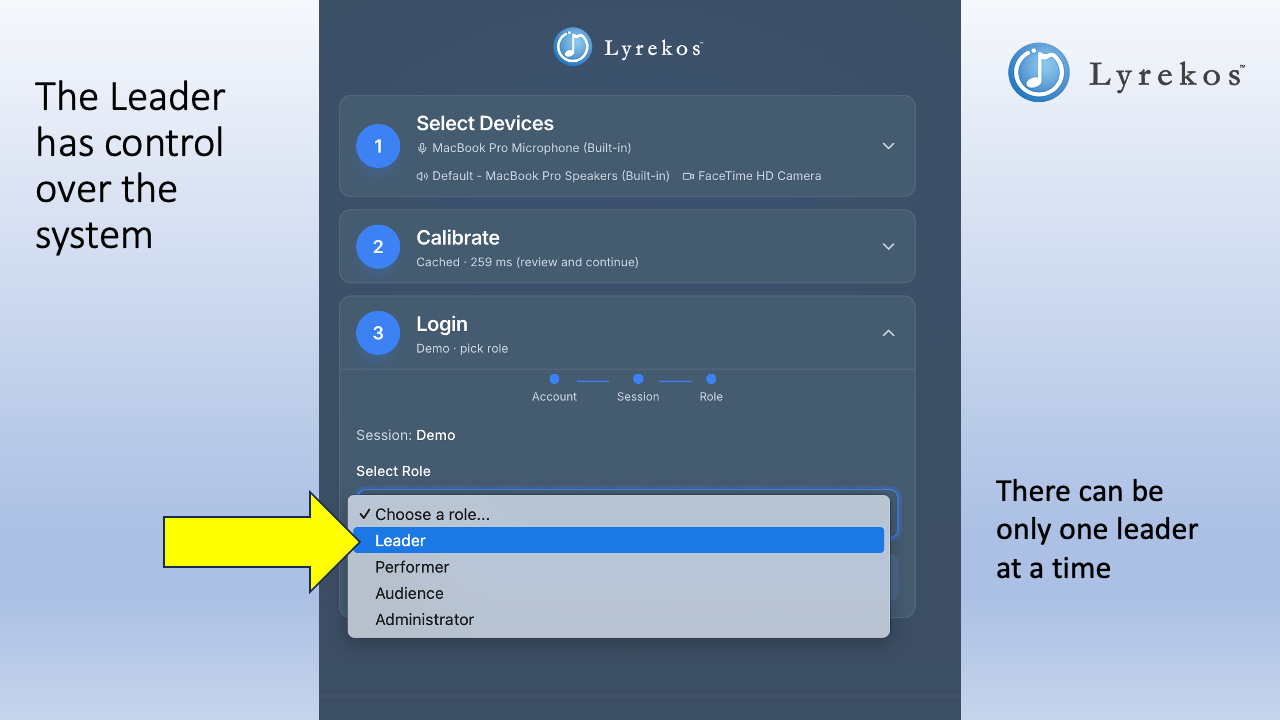 Lyrekos login screen showing role selection dropdown with Leader highlighted. Note: there can be only one Leader at a time.